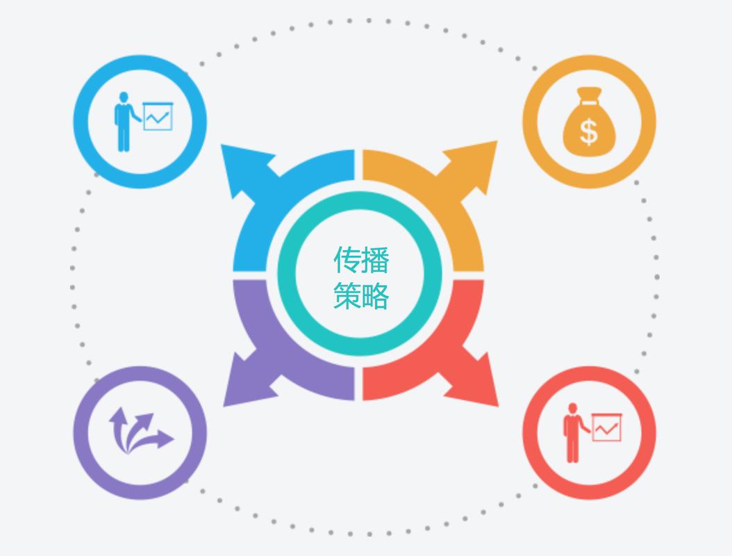 全方位营销 以更新观点与技术推广服务驱动品牌增长